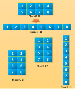 NumPy for Mac